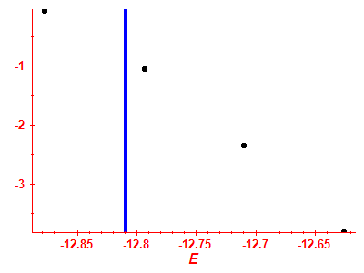 Strength function log